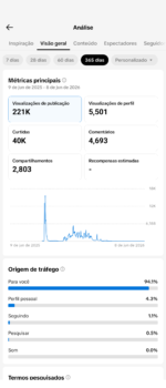 conta tiktok sem restrição e ótimo engajamento