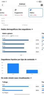 Pagina de 187 mil seguidores reais com alto engajamento, excelente para divulgação - Imagem 2
