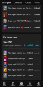 ​Canal Youtube Geek/Otaku 8K+ Inscritos – Super Engajado (+570K Views nos Últimos 28 Dias) - Imagem 3