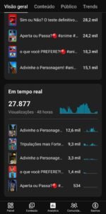 Canal Geek/Otaku 1.2k Subs – Alta Retenção (196k Views e 800h de Exibição nos Últimos 28 dias) - Imagem 3