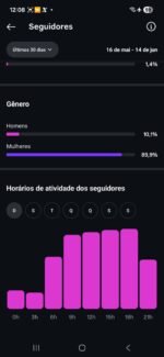 Instagram impecável 284k crescimento orgânico - Imagem 6