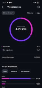 Instagram impecável 172k totalmente orgânicos engajados - Imagem 2