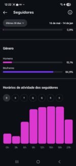 Instagram impecável 172k totalmente orgânicos engajados - Imagem 3