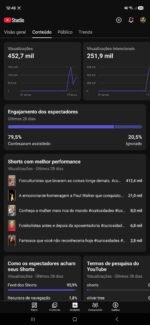 🚀 Canal YouTube Shorts 1.005 Inscritos | 452 Mil Views em 28 Dias - Imagem 3