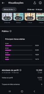 Página No Instagram No Nicho De Saúde Com 422k De Seguidores Reais e Crescendo Diariamente ! Aproveite Agora ! - Imagem 6