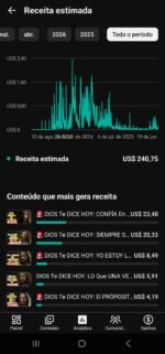 Canal Dark Em Espanhol Monetizado No Nicho De Oração Com 5.280 Inscritos Reais - Imagem 3