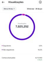 🔴 INSTAGRAM 37.6K | Nicho Famosos 🔥 +7 MILHÕES Views / 90 Dias 💥 DESCONTO IMPERDÍVEL! - Imagem 3