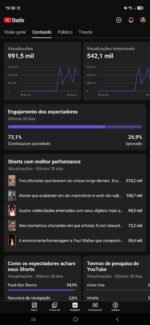 🚀 Canal YouTube Shorts 2.022 Inscritos | 991 Mil Views | Em Crescimento - Imagem 3