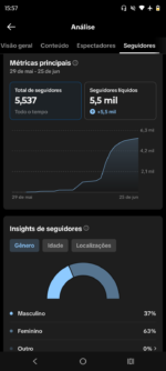 CONTA TIIKTOK +5K SEM RESTRIÇÕES - Imagem 2
