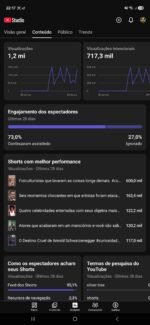 🚀 Canal YouTube Shorts 2.559 Inscritos | 1,2 Milhão de Views | Crescendo - Imagem 3