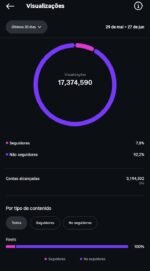 Perfil com +100k (Entretenimento e Nostalgia) - Imagem 3