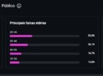 Perfil com +100k (Entretenimento e Nostalgia) - Imagem 6