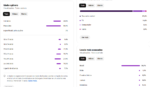 CANAL YOUTUBE - BATENDO QUASE UM MILHÃO DE VIWS - SUPER ENGAJADO - Imagem 3