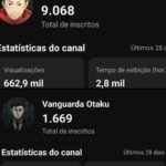 Combo 2 Canais de Anime (YouTube Shorts) – 10.7k+ Inscritos Total | Quase 900k Visualizações nos Últimos 28 Dias!