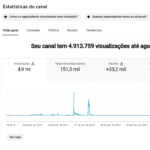 CANAL YOUTUBE COM 33K DE INSCRITOS