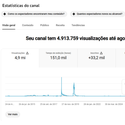 CANAL YOUTUBE COM 33K DE INSCRITOS