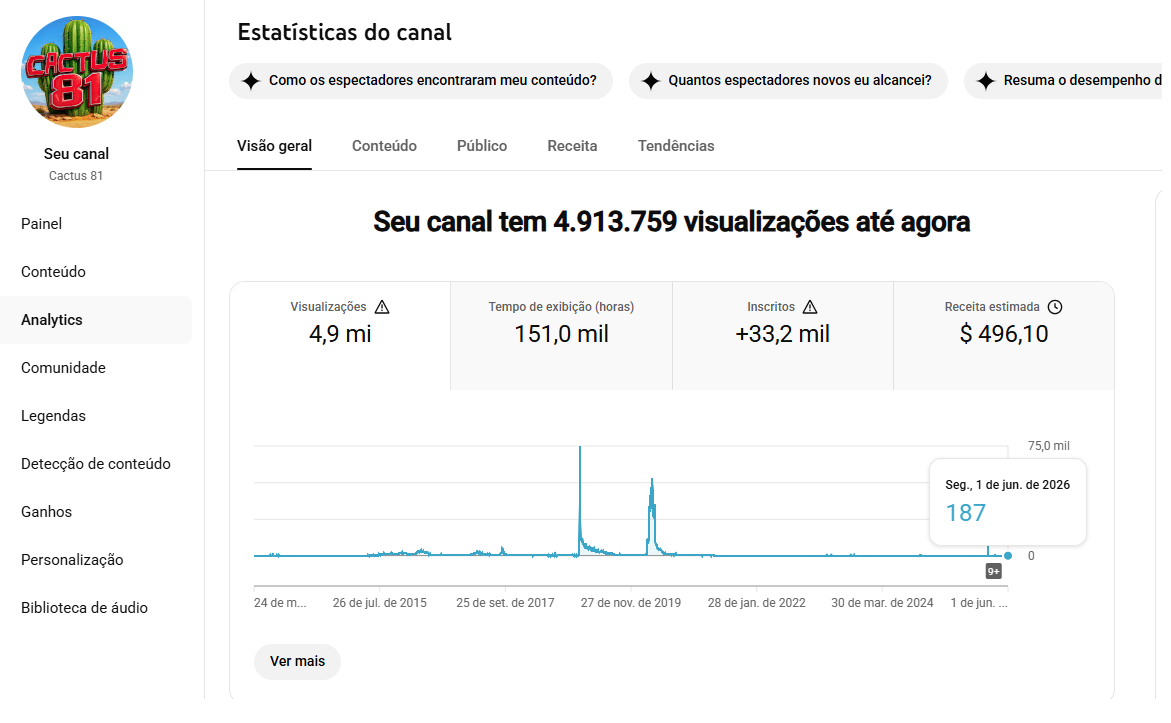 WINNER CANAL YOUTUBE COM 33K DE INSCRITOS - Imagem 1