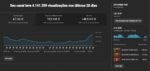 Canal de Shorts do Youtube - 157k de INSCRITOS 11MI de vizualizações - Imagem 3