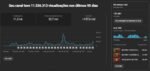Canal de Shorts do Youtube - 157k de INSCRITOS 11MI de vizualizações - Imagem 4