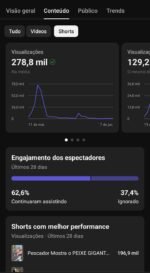 canal de cortes 4680k - nao monetizado - Imagem 3
