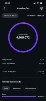 CONTA DO INSTAGRAM ORGÂNICO (crescendo) (13.1 mil seguidores & 4.1 MILHÕES de views em 30D) - Imagem 2