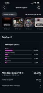 CONTA DO INSTAGRAM ORGÂNICO (crescendo) (13.1 mil seguidores & 4.1 MILHÕES de views em 30D) - Imagem 3