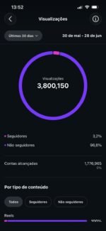 CONTA DO INSTAGRAM ORGÂNICO (crescendo) (11.7 mil seguidores & 3.8 MILHÕES de views em 30D) - Imagem 2