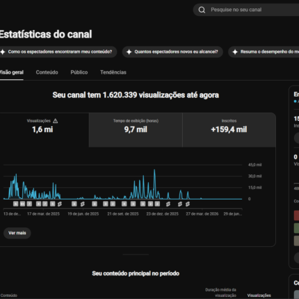 CANAL RELIGIOSO 159k+ NO MÉXICO PRECISANDO DE DONO COM TEMPO