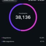 ✅ Perfil Instagram – Nicho Saúde/Emagrecimento | 12.2k REAIS | Sem restrições | Com receita recorrente