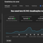 Canal Dark MONETIZADO Nicho Musica com IA 1.051 inscritos totais - Canal novo e em crescimento acelerado, pega muitas horas e views!