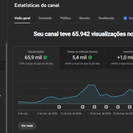 Canal Dark MONETIZADO Nicho Musica com IA 1.051 inscritos totais - Canal novo e em crescimento acelerado, pega muitas horas e views!