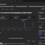 Canal Dark Sem Monetização Com 1,3k de inscritos