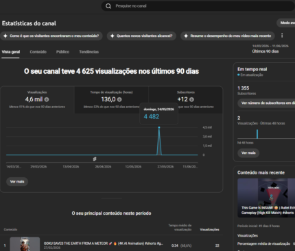 Canal Dark Sem Monetização Com 1,3k de inscritos
