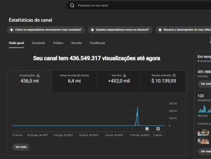 CANAL DO YOUTUBE +400K SUPER ENGAJADO, PORÉM ESTÁ PARADO.