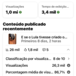 Canal de 100 mil seguidores