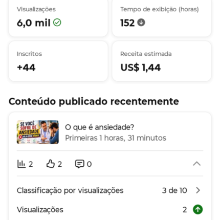 Canal monetizado