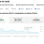 CANAL YOUTUBE - BATENDO QUASE UM MILHÃO DE VIWS - SUPER ENGAJADO