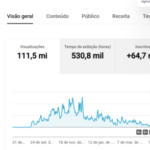 CANAL DE 64 MIL INSCRITOS - +R$14.000 DE FATURAMENTO!