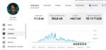 CANAL DE 64 MIL INSCRITOS - +R$14.000 DE FATURAMENTO!