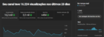 CANAL MONETIZADO RECENTEMENTE - PREÇO DE BANANA!!! JÁ É O MENOR VALOR