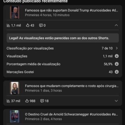 🚀 Canal YouTube Shorts 2.559 Inscritos | 1,2 Milhão de Views | Crescendo