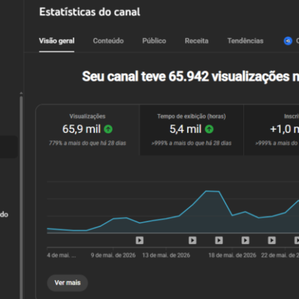 Canal Dark MONETIZADO Nicho Musica com IA - Canal limpo, sem strikes, e em crescimento acelerado, pega muitas horas e views!