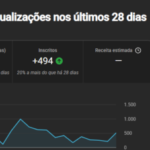 CANAL MONETIZADO RECENTE NO BR 1250 INSCRITOS - VÍDEOS LONGOS ORAÇÃO