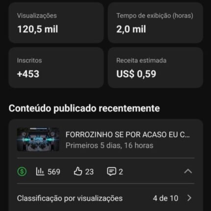 Canal monetizado 1