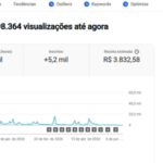 Canal YouTube Monetizado Com 5,1K de Inscritos- Previsões videntes