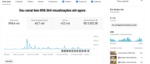 Canal YouTube Monetizado Com 5,1K de Inscritos- Previsões videntes