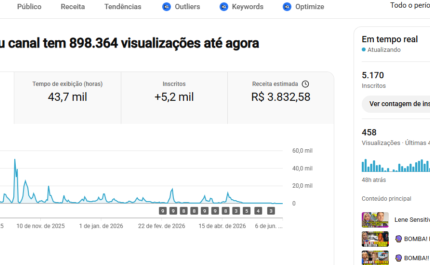 Canal YouTube Monetizado Com 5,1K de Inscritos- Previsões videntes