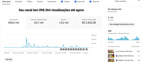 cropped-foto-vidente-1.png Canal YouTube Monetizado Com 5,1K de Inscritos- Previsões videntes - Imagem 1