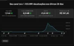 Canal YouTube 62k Inscritos | 14,7M Views | Monetizado | Nicho Curiosidades BR - Imagem 2