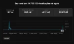 Canal YouTube 62k Inscritos | 14,7M Views | Monetizado | Nicho Curiosidades BR - Imagem 3